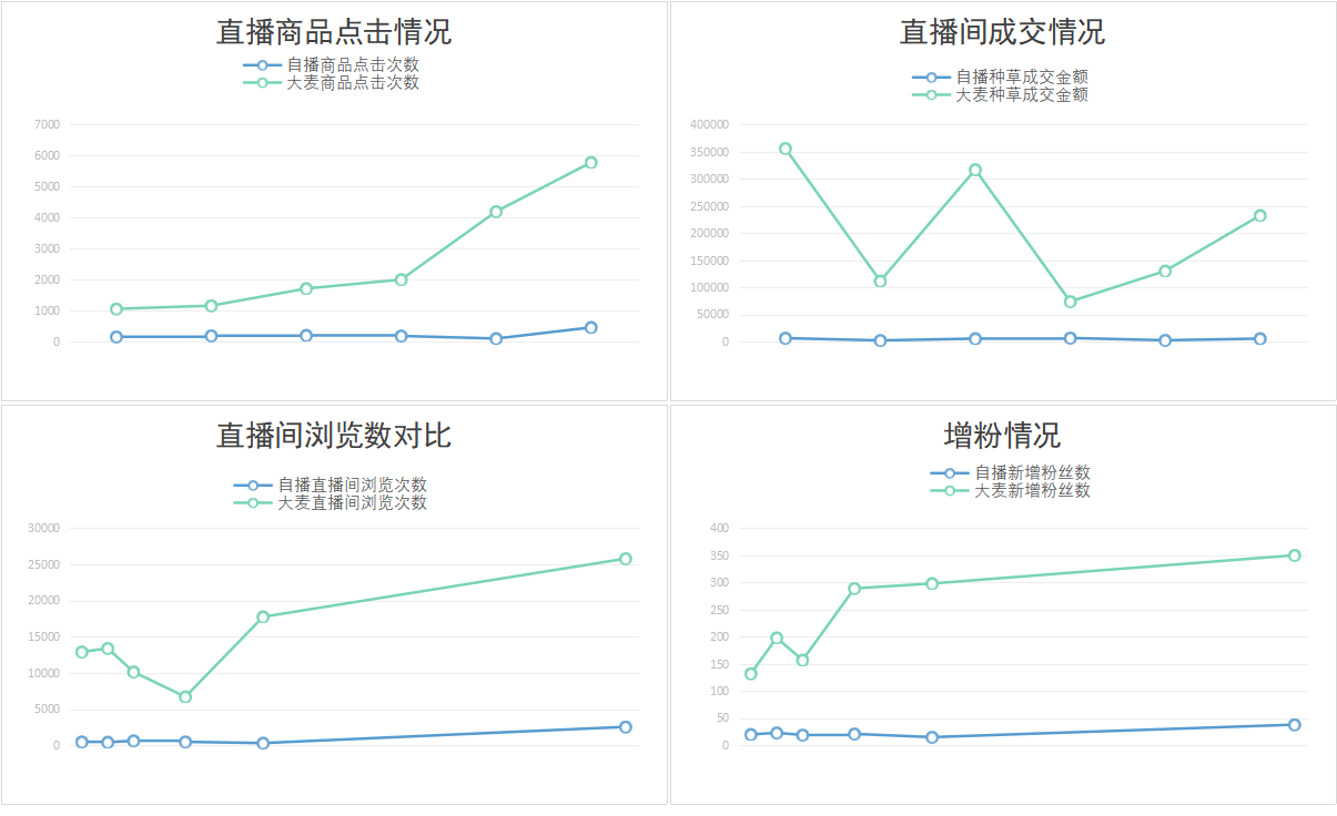 JDB电子服务案例